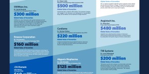 UBC Impact Technologies