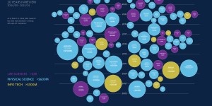 Economic Impacts of UBC Spin-off Companies