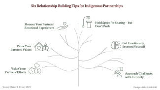 Six relationship-building tips for indigenous partnerships
